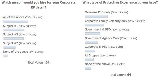 Poll Results